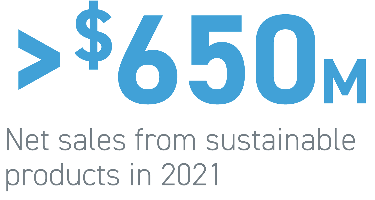 Greater than $650M in net sales from sustainable products in 2021